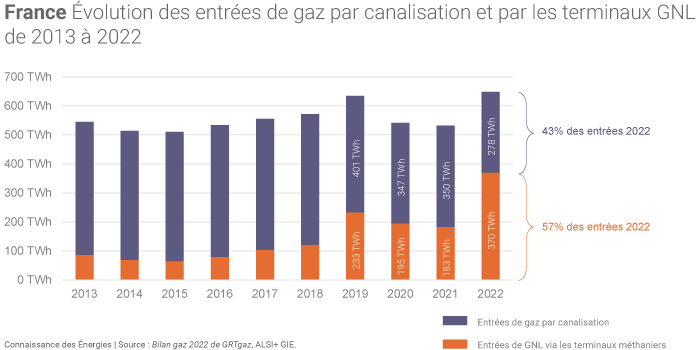 découvrez les impacts des fluctuations des stocks de gaz en france sur l'économie, l'approvisionnement énergétique et l'environnement. analyse des enjeux actuels et des perspectives d'avenir.