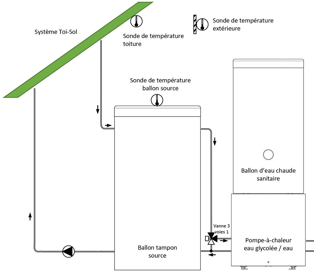 découvrez les meilleures stratégies d'investissement pour optimiser vos installations. apprenez comment choisir les équipements adaptés et maximiser votre retour sur investissement grâce à des conseils d'experts.