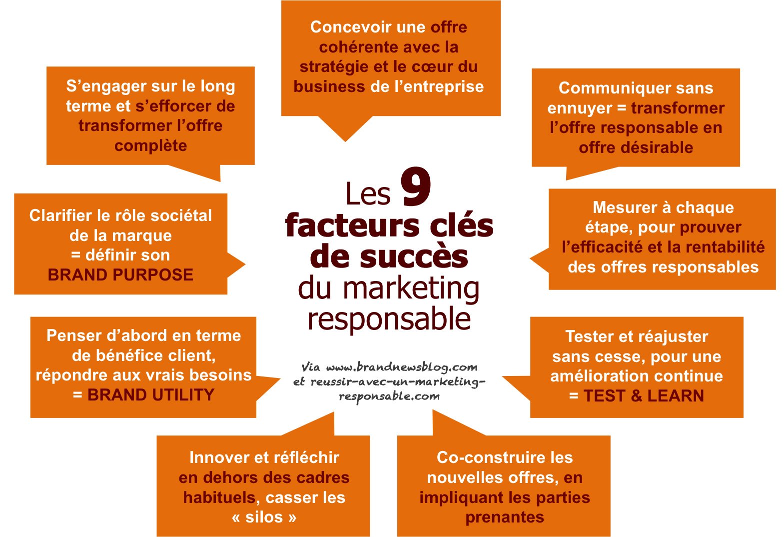 découvrez les clés du succès qui vous mèneront vers l'accomplissement de vos objectifs. apprenez à développer votre potentiel, à surmonter les obstacles et à établir des stratégies efficaces pour réussir dans tous les aspects de votre vie.