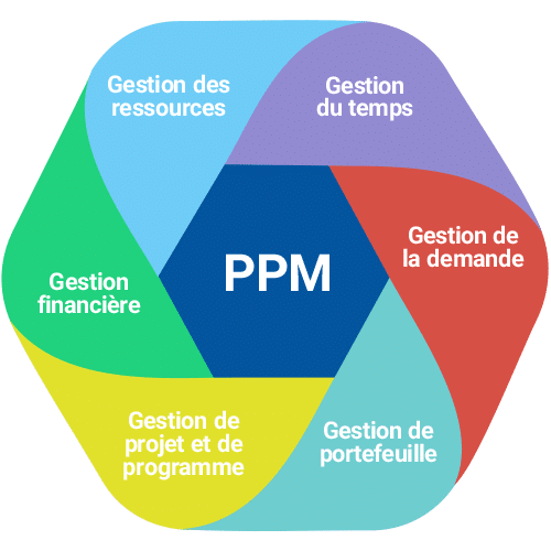 découvrez des stratégies efficaces pour l'optimisation de vos projets. améliorez la gestion des ressources, augmentez la productivité et atteignez vos objectifs grâce à nos conseils pratiques et notre expertise en gestion de projets.