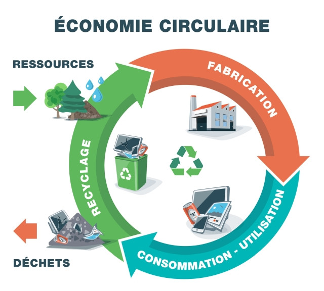 découvrez comment les énergies renouvelables dynamisent l'économie régionale, favorisent l'innovation et soutiennent la création d'emplois durables. explorez les initiatives au sein des collectivités pour une croissance économique respectueuse de l'environnement.
