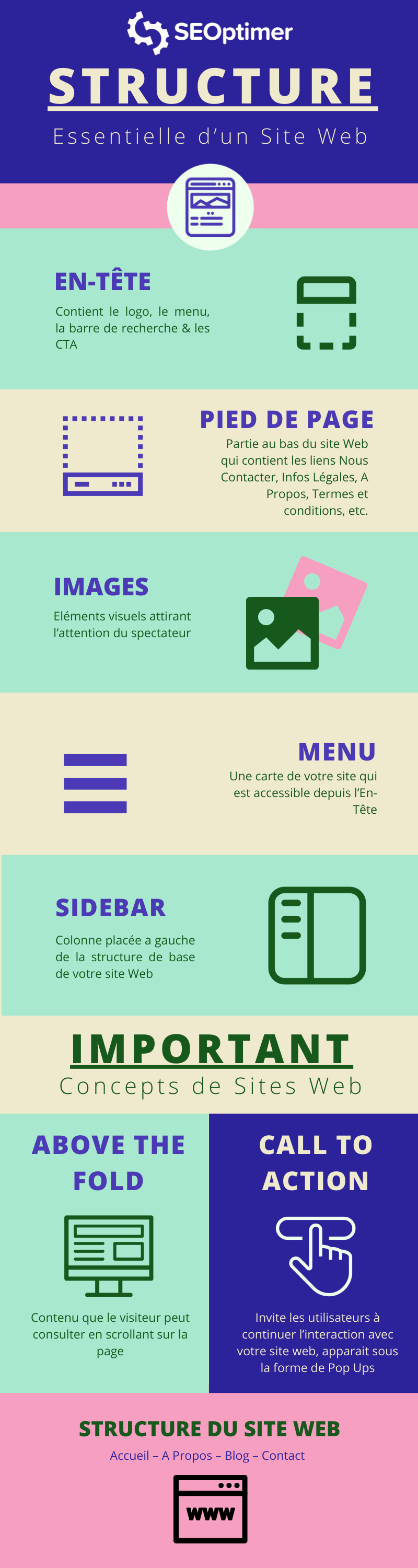 découvrez l'importance d'une structure de site optimisée pour améliorer l'expérience utilisateur et le référencement. apprenez à organiser efficacement vos pages pour maximiser l'accessibilité et la navigation.