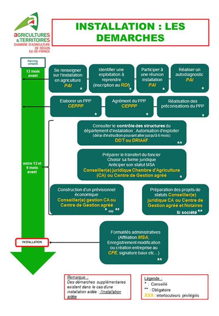 découvrez les retours d'expérience authentiques d'installateurs professionnels sur leurs projets, leurs défis et leurs réussites. inspirez-vous de ces témoignages pour mieux comprendre les enjeux de l'installation et les conseils des experts.