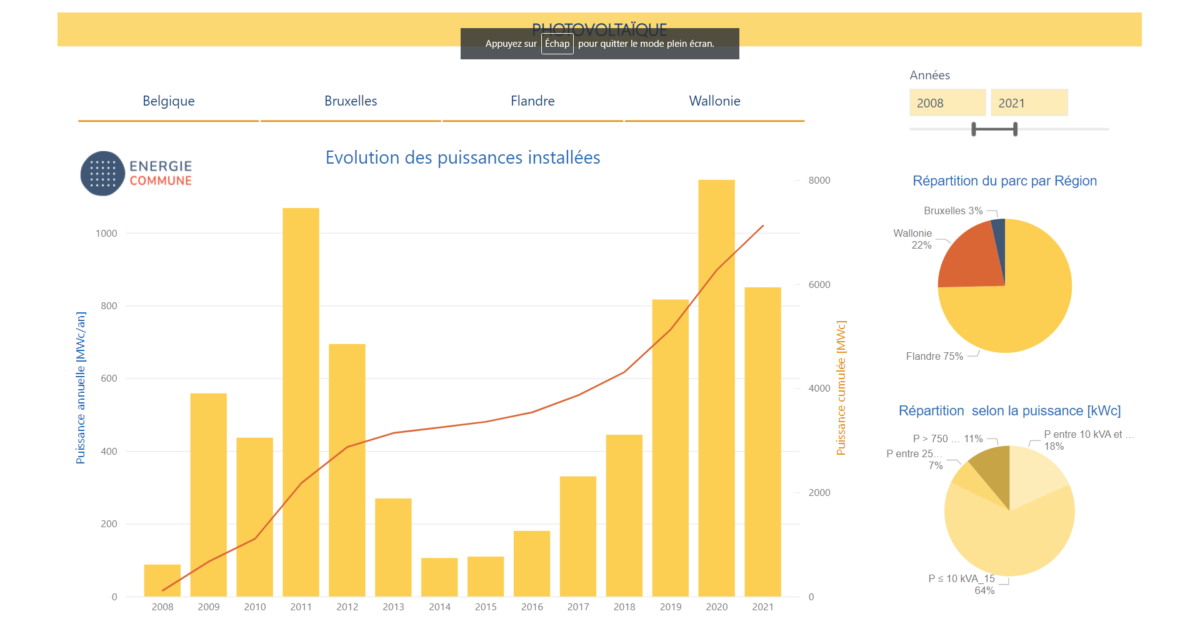 découvrez nos services d'installation de panneaux photovoltaïques en belgique pour un avenir énergétique durable. profitez d'une expertise locale, d'un accompagnement personnalisé et d'installations de haute qualité pour maximiser votre production d'énergie solaire.