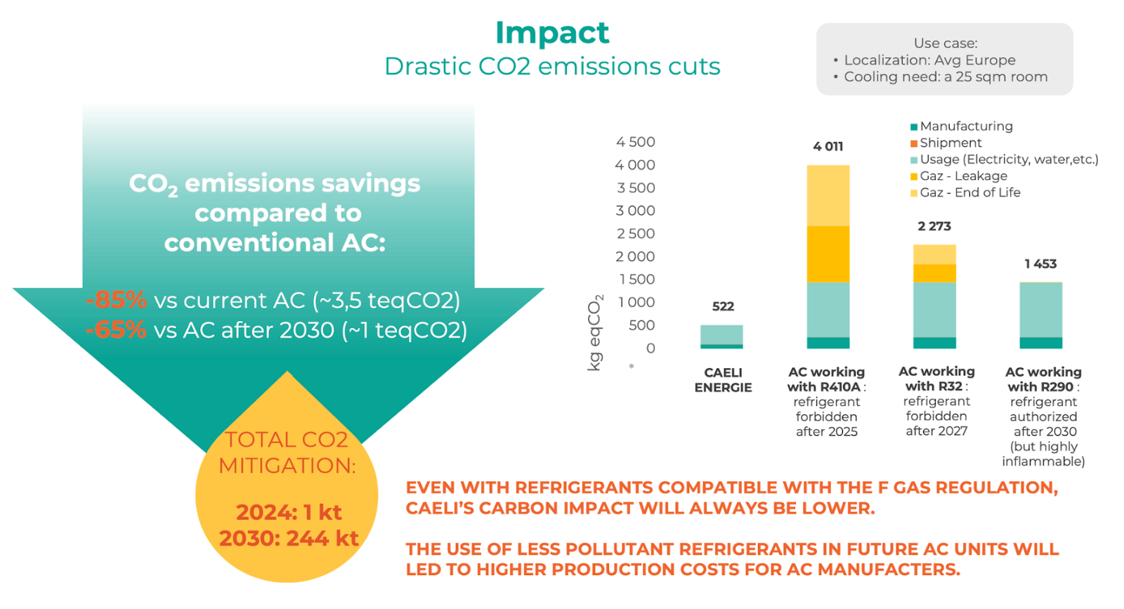 découvrez comment optimiser votre climatisation pour réduire votre consommation estivale de 25%. profitez d'un confort frais tout en faisant des économies d'énergie cet été.