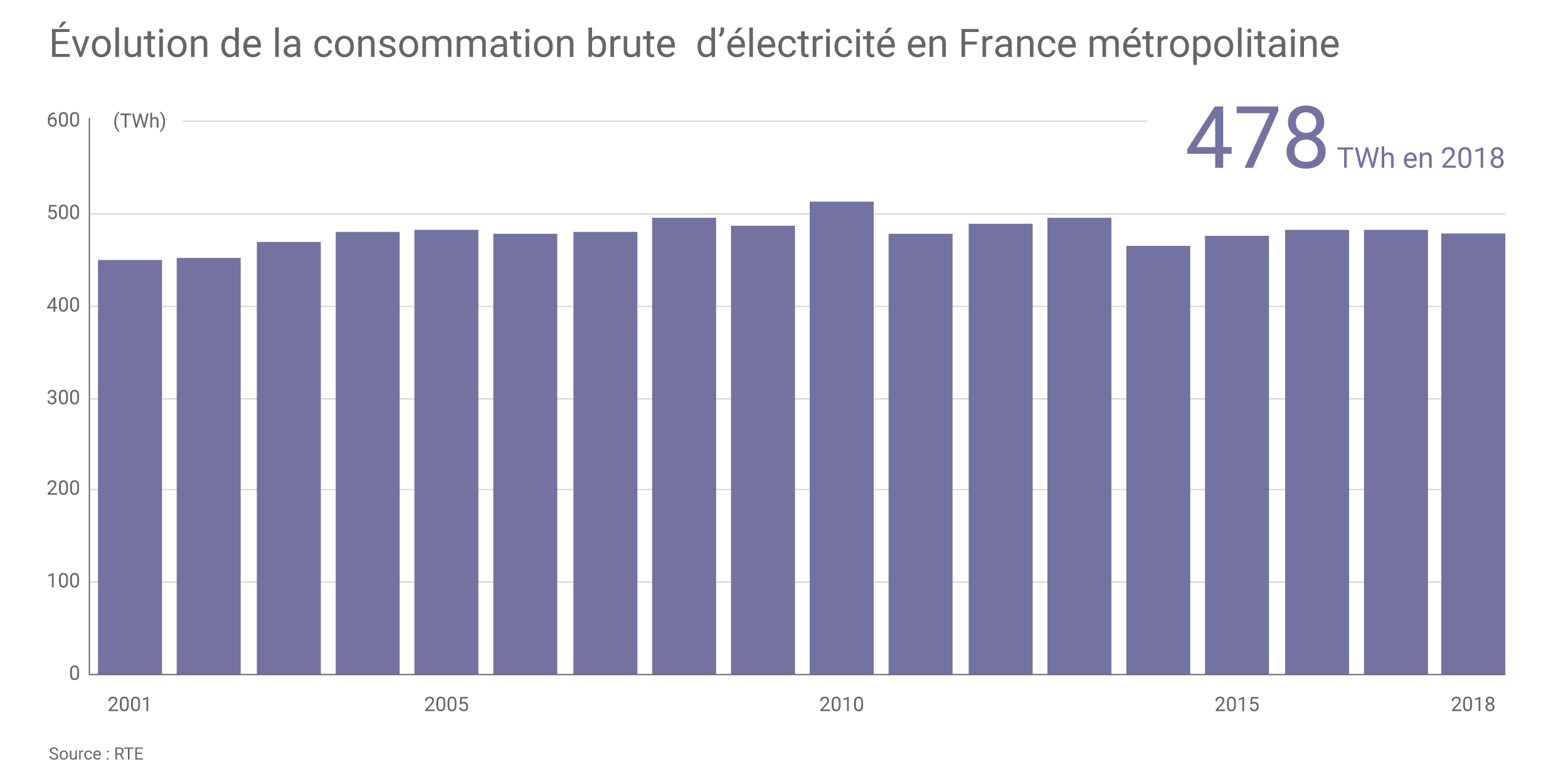 découvrez nos conseils et stratégies pour assurer la stabilité énergétique pendant l'hiver. apprenez à optimiser votre consommation d'énergie et à faire face aux fluctuations saisonnières tout en préservant votre confort.