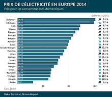 découvrez les enjeux de l'abolition du tarif de l'électricité en france : impacts sur les consommateurs, changements de politique énergétique et nouvelles perspectives pour un avenir durable.
