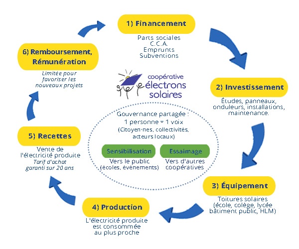 découvrez comment les actions citoyennes contribuent à la promotion des énergies renouvelables. engagez-vous pour un avenir durable et participez à des initiatives locales favorisant l'environnement et la transition énergétique.