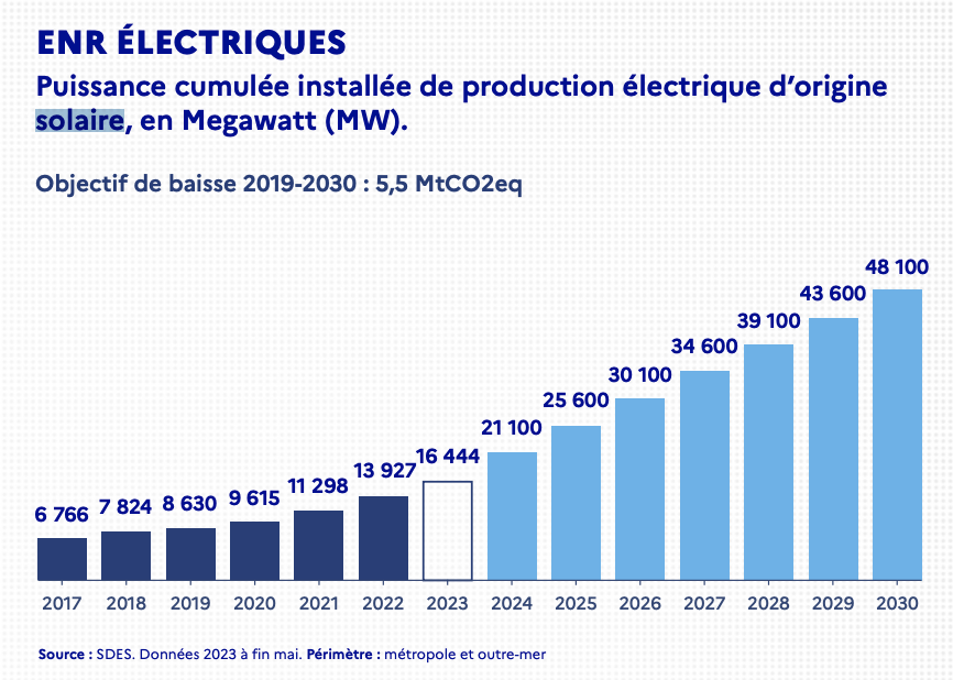 découvrez toutes les aides de l'état pour l'installation de panneaux photovoltaïques en 2025. maximisez votre investissement solaire grâce aux subventions et prêts adaptés à votre projet.