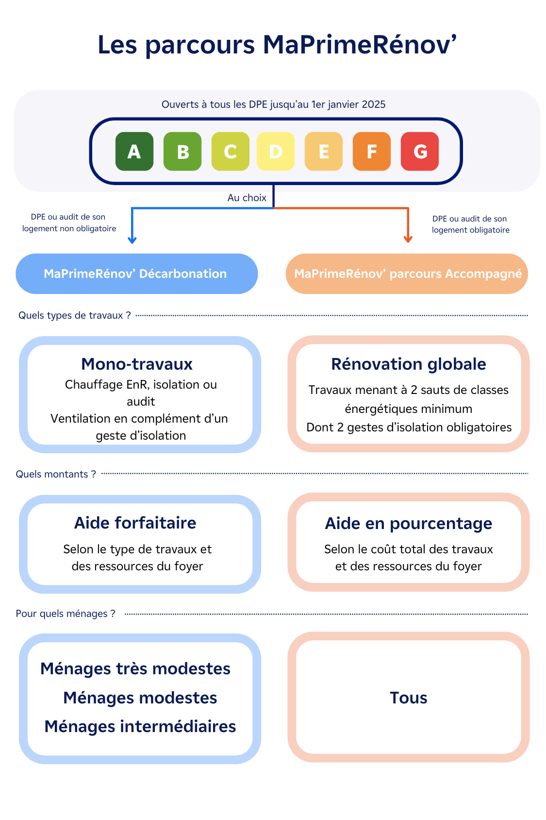 découvrez les aides financières et les subventions disponibles pour l'installation de panneaux solaires en 2025. maximisez vos économies d'énergie et participez à la transition écologique grâce à nos conseils et informations détaillées.