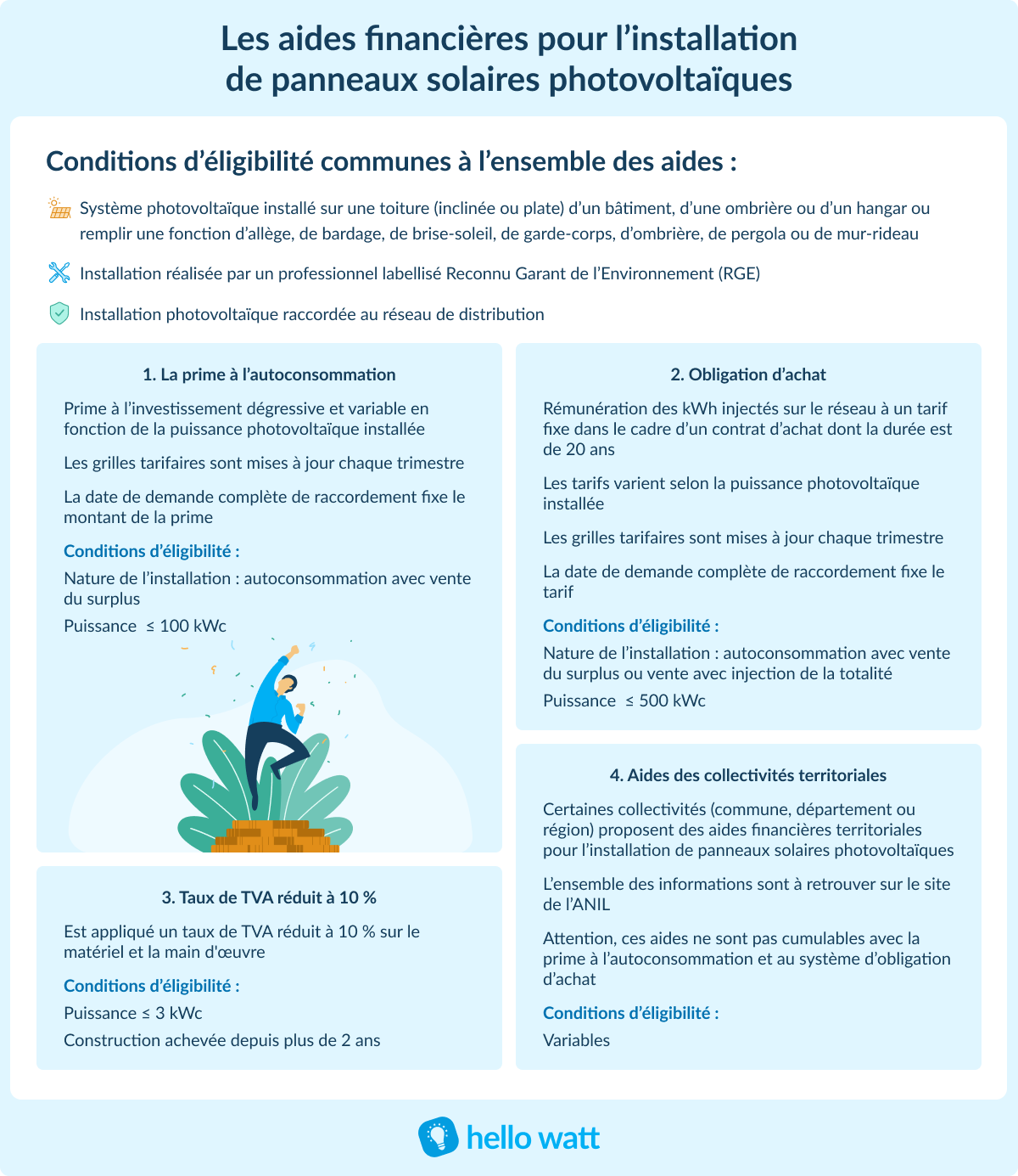 découvrez notre guide complet sur l'aide aux panneaux photovoltaïques : subventions, crédits d'impôt et conseils pratiques pour réduire vos coûts d'installation et maximiser votre investissement dans l'énergie solaire.
