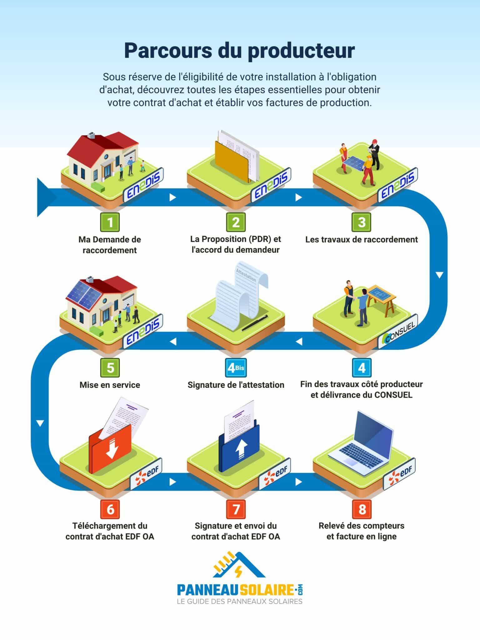 découvrez notre guide complet sur l'aide aux panneaux photovoltaïques : subventions, crédits d'impôt et conseils pour maximiser votre projet d'énergie solaire. bénéficiez d'une énergie renouvelable tout en réduisant vos coûts.