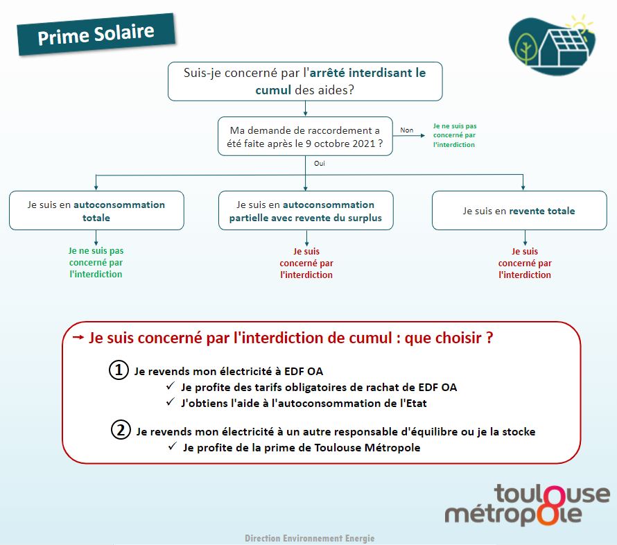 découvrez toutes les aides disponibles pour l'installation de panneaux photovoltaïques. optimisez votre investissement écologique et économisez sur votre facture d'électricité grâce à des subventions et des dispositifs de soutien adaptés.