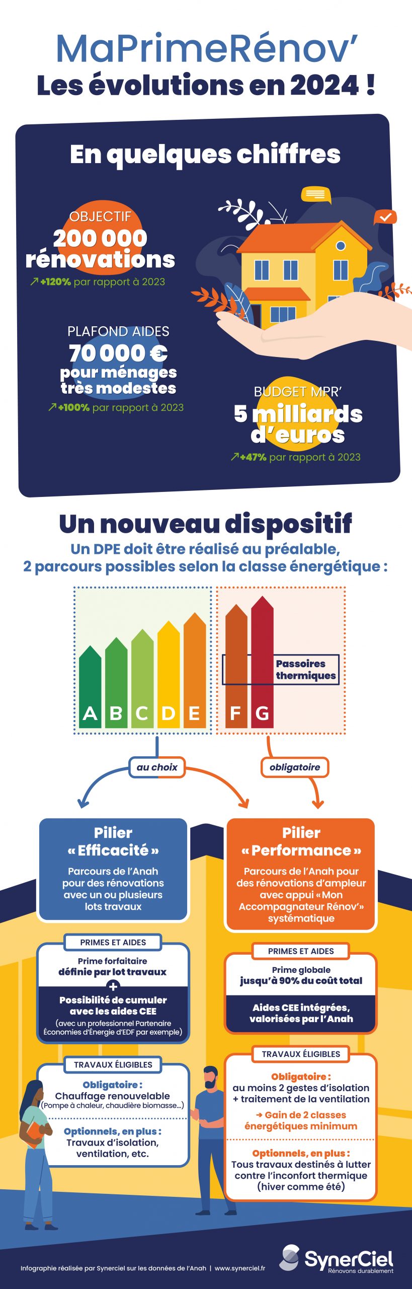 découvrez notre guide complet sur l'aide à la rénovation énergétique en 2024. profitez des subventions, crédits d'impôt et conseils pratiques pour améliorer l'efficacité énergétique de votre logement et réduire vos factures tout en respectant l'environnement.