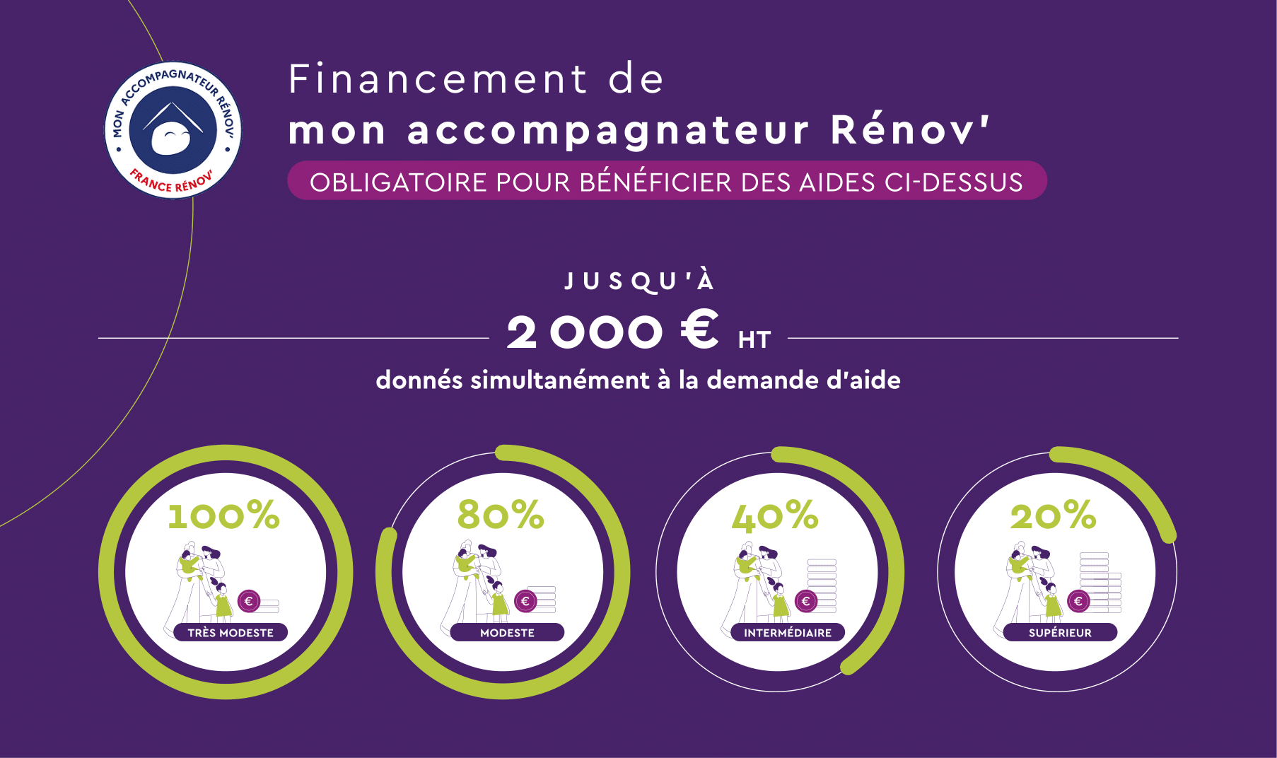 découvrez des conseils et des solutions sur l'aide à la rénovation énergétique pour améliorer l'efficacité de votre habitat tout en réduisant vos factures d'énergie. informez-vous sur les subventions, les aides gouvernementales et les meilleures pratiques pour réaliser vos travaux de rénovation.
