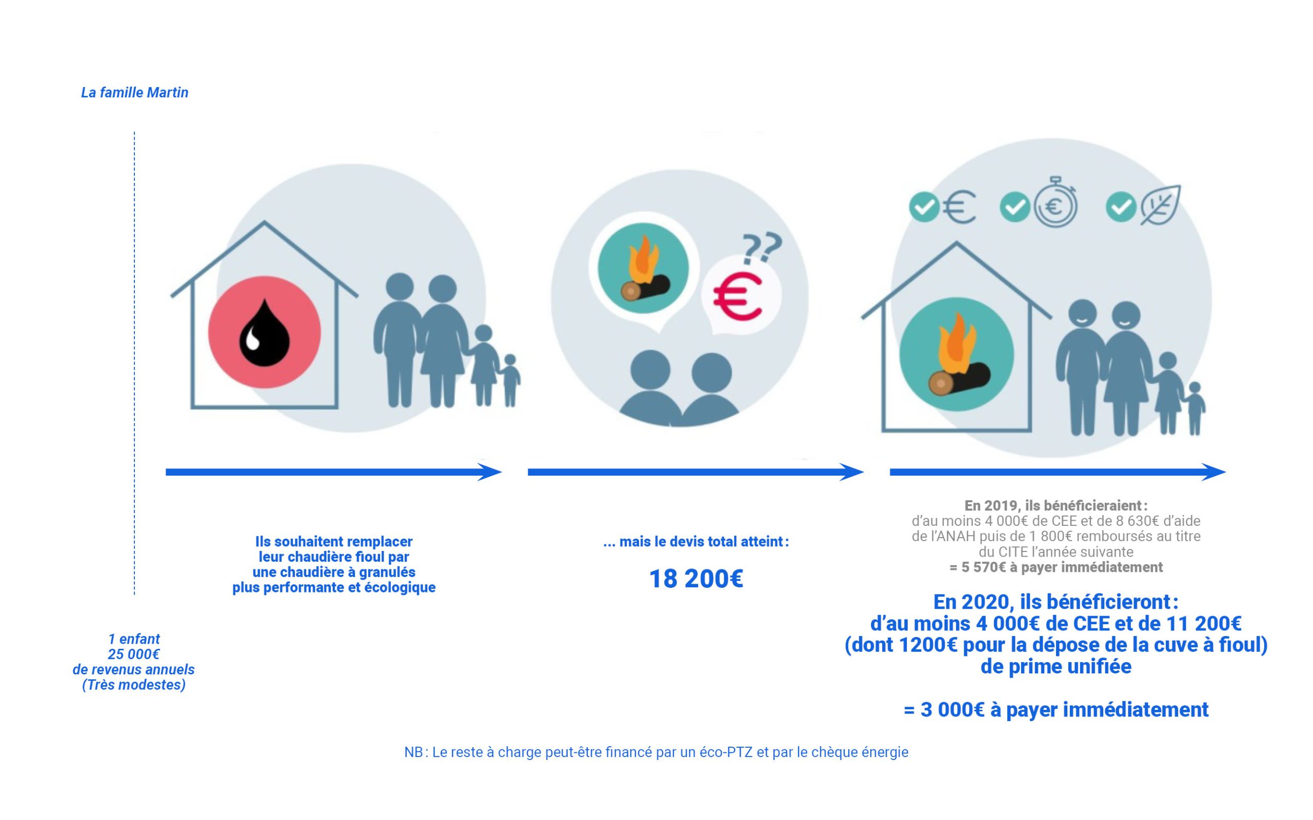 découvrez les aides disponibles pour l'achat et l'installation de chaudières en avril. maximisez vos économies d'énergie grâce aux subventions et aides financières offertes pour améliorer le confort de votre foyer.