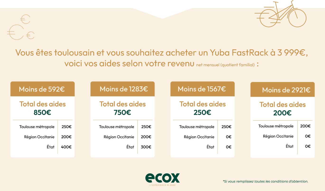 découvrez les aides disponibles en région occitanie pour soutenir vos projets, que ce soit en matière de développement économique, d'innovation ou d'accompagnement social. informez-vous sur les subventions, prêts et dispositifs d'aide adaptés à vos besoins.