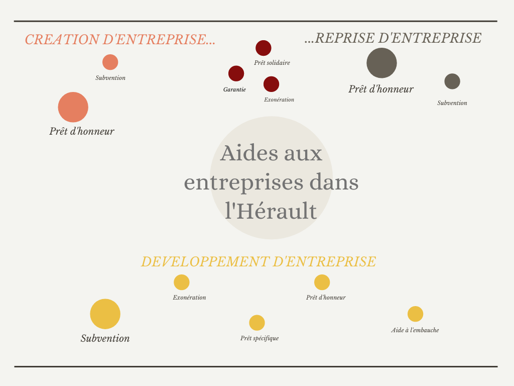 découvrez les aides disponibles en occitanie pour soutenir les particuliers et les entreprises. accédez à des subventions, des dispositifs d'accompagnement et des programmes d'entraide pour améliorer votre qualité de vie et développer vos projets en région.