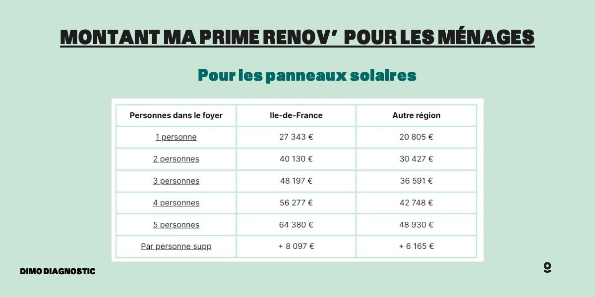 découvrez les différentes aides disponibles pour l'installation de panneaux photovoltaïques en france. profitez de subventions, crédits d'impôt et primes afin de réduire vos coûts et d'optimiser votre transition énergétique tout en contribuant à un avenir durable.