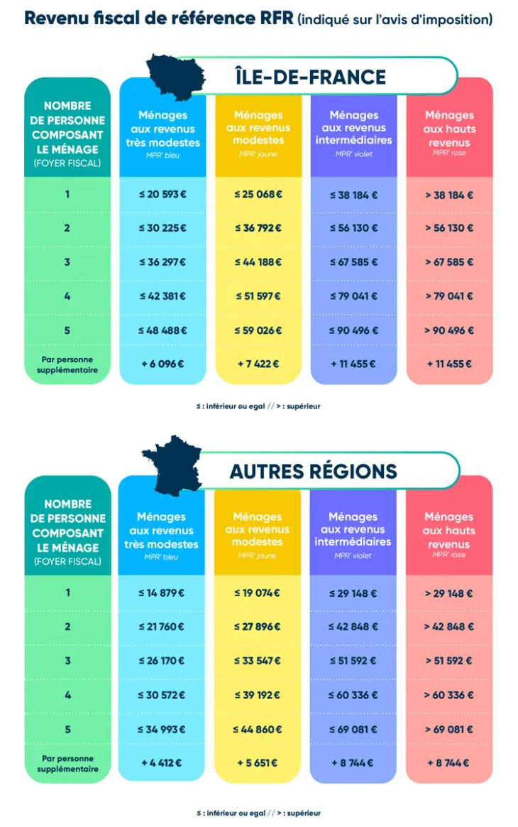 découvrez les différentes aides et subventions disponibles pour l'installation de panneaux solaires en france. optimisez votre projet énergétique tout en bénéficiant d'un soutien financier favorable pour une transition vers les énergies renouvelables.