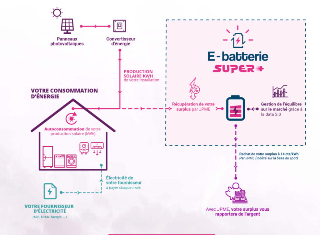 restez informé des dernières alertes concernant vos fournisseurs avec jpme. découvrez des notifications essentielles sur la qualité, la disponibilité et les changements de service pour optimiser la gestion de votre chaîne d'approvisionnement.