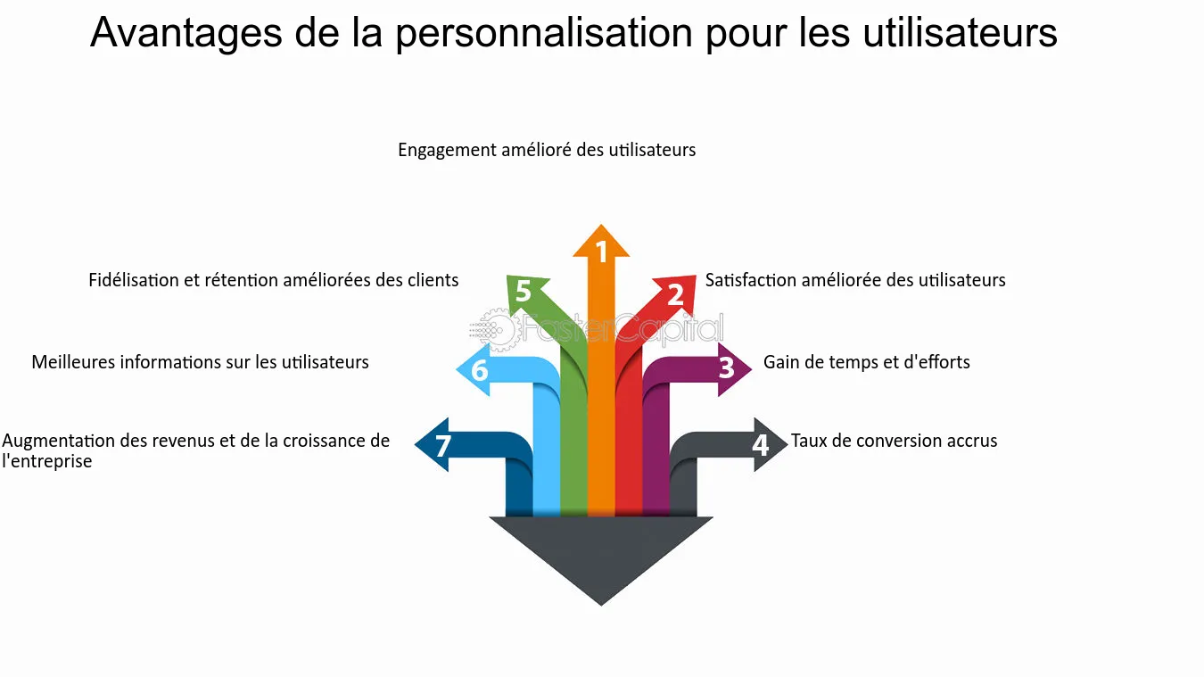 découvrez comment améliorer l'expérience utilisateur sur votre site web ou application grâce à des techniques innovantes et des conseils pratiques. apprenez à optimiser l'interface, à simplifier la navigation et à répondre aux besoins de vos utilisateurs pour maximiser leur satisfaction.