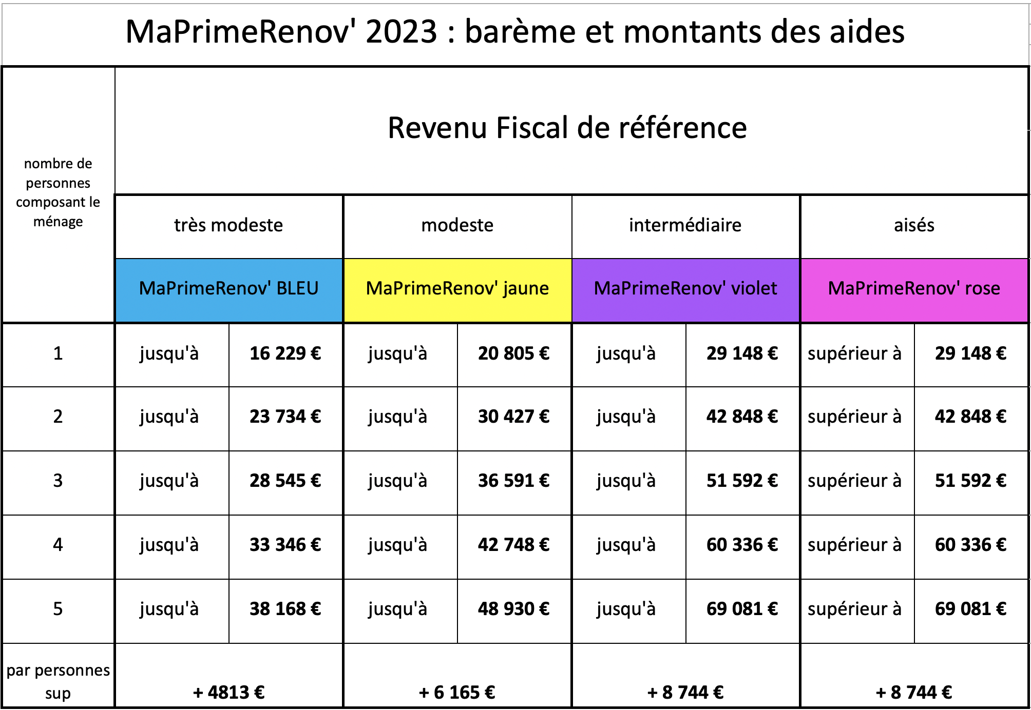 découvrez tout ce que vous devez savoir sur l'anah pv 2025 : les nouvelles normes, les aides financières disponibles, et les opportunités pour améliorer la performance énergétique de votre logement grâce à des rénovations écologiques. ne manquez pas les conseils et les ressources pour optimiser votre projet de rénovation.
