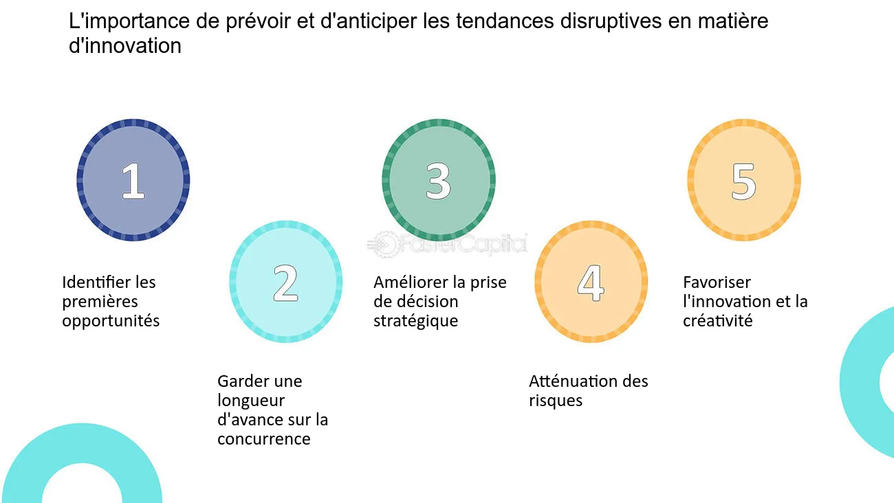 découvrez comment anticiper les tendances et rester à la pointe de votre secteur. apprenez des stratégies efficaces pour identifier les changements du marché et adapter votre entreprise aux besoins futurs.
