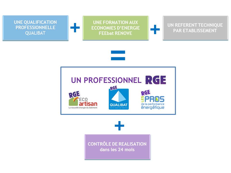 découvrez un artisan rge (reconnu garant de l'environnement) engagé dans des travaux de qualité pour améliorer la performance énergétique de votre habitat. profitez d'un professionnel certifié pour des solutions durables et éco-responsables. contactez-nous dès aujourd'hui !