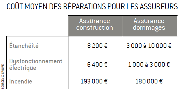 découvrez comment une assurance photovoltaïque peut protéger votre investissement solaire contre les dommages et les imprévus, tout en garantissant une tranquillité d'esprit pour votre installation. protégez votre avenir énergétique dès aujourd'hui !