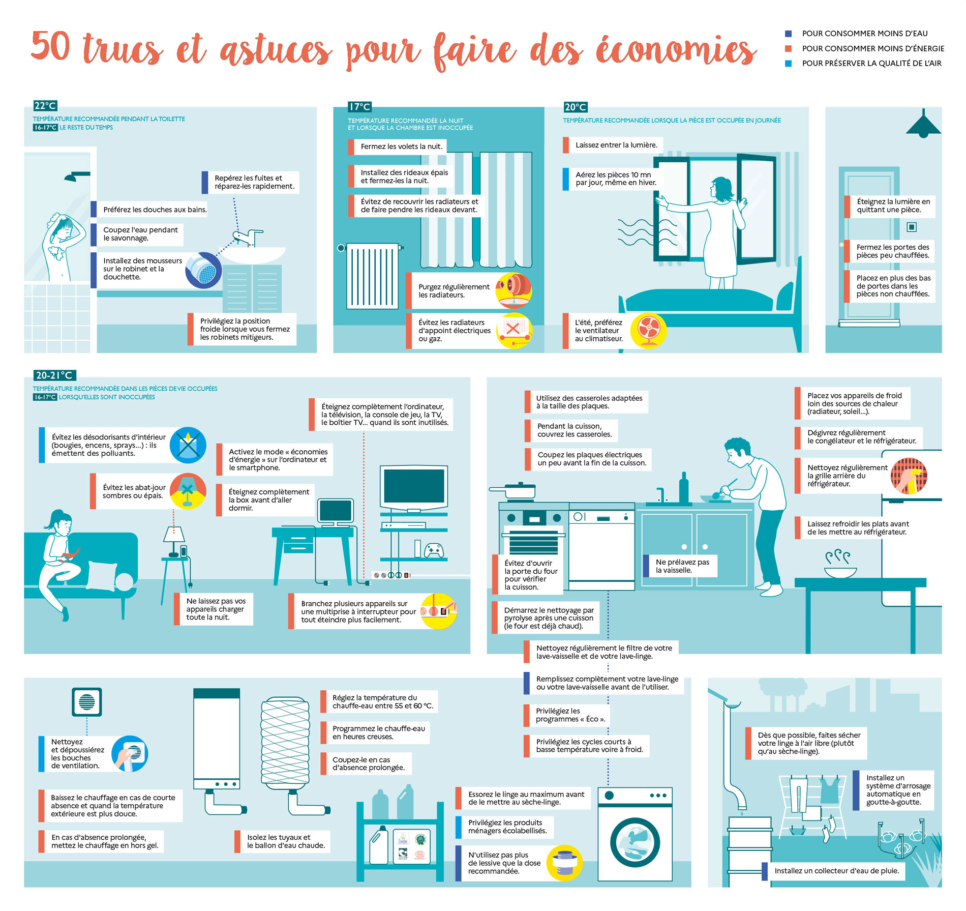 découvrez nos astuces pratiques pour économiser de l'énergie à la maison. réduisez vos factures tout en préservant l'environnement grâce à des conseils simples et efficaces.
