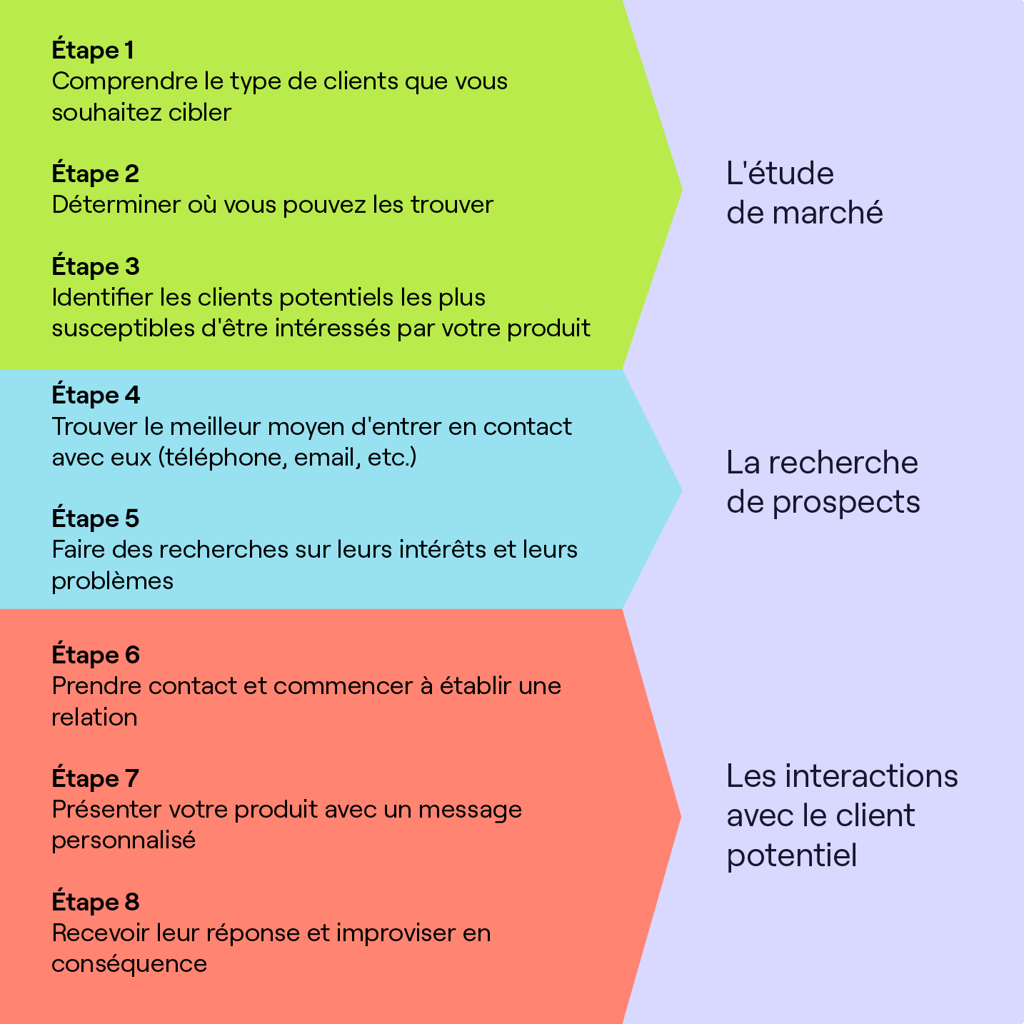 découvrez des astuces pratiques pour optimiser le service commercial de votre entreprise. améliorez la relation client, boostez vos ventes et transformez chaque interaction en opportunité.