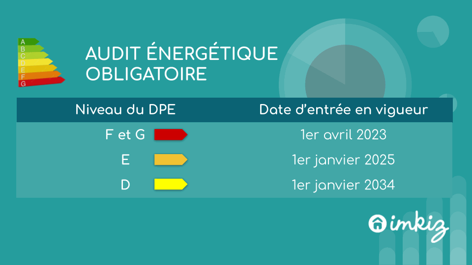 découvrez l'audit énergétique, une analyse approfondie de la consommation d'énergie de votre bâtiment. optimisez votre efficacité énergétique, réduisez vos factures et contribuez à la protection de l'environnement grâce à des recommandations concrètes et adaptées à vos besoins.