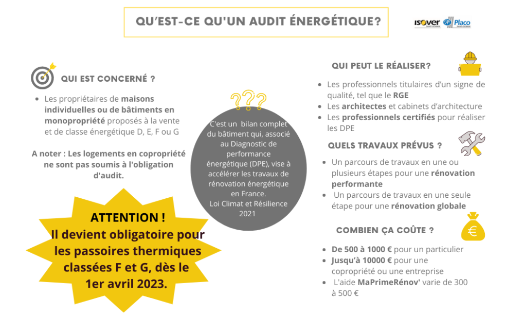 découvrez l'importance de l'audit énergétique obligatoire pour améliorer l'efficacité énergétique de votre bâtiment. cette démarche vise à réduire votre consommation d'énergie, à diminuer vos coûts et à contribuer à la préservation de l'environnement. renseignez-vous sur les étapes à suivre et les bénéfices d'un audit énergétique.
