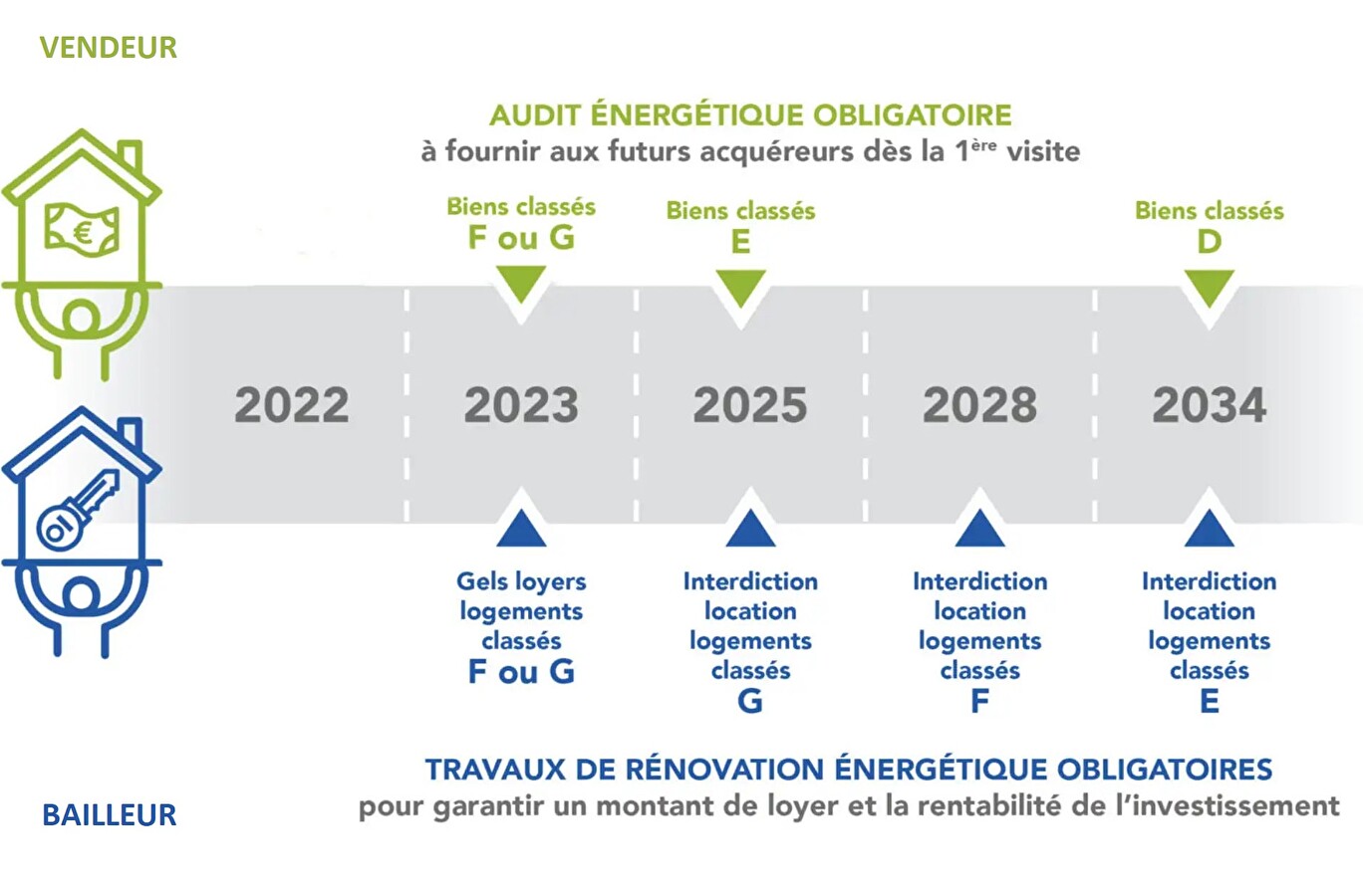découvrez l'importance de l'audit énergétique obligatoire pour améliorer l'efficacité énergétique de votre bâtiment. informez-vous sur les exigences légales, les avantages pour l'environnement et les économies potentielles sur vos factures d'énergie.