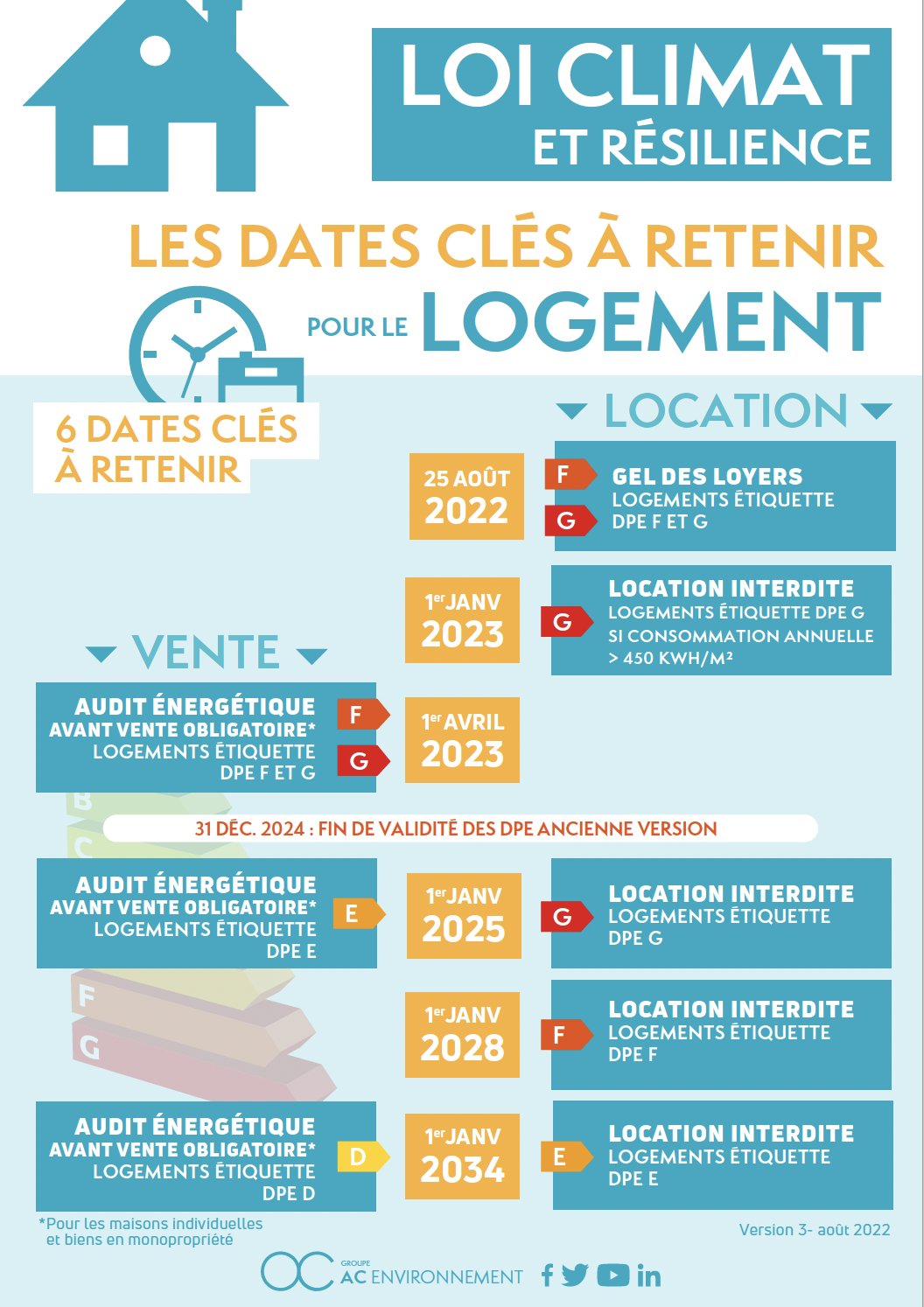 découvrez les enjeux et les implications d'un audit énergétique reporté. informez-vous sur les conséquences sur vos projets de rénovation et les économies d'énergie potentielles. assurez-vous de rester à jour pour optimiser vos performances énergétiques.
