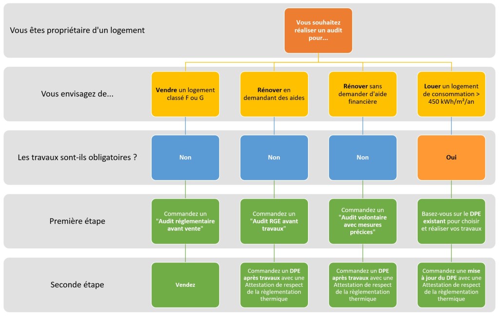 découvrez nos services d'audits de performance énergétique pour optimiser votre consommation d'énergie. identifiez les points d'amélioration et réduisez vos coûts tout en préservant l'environnement!