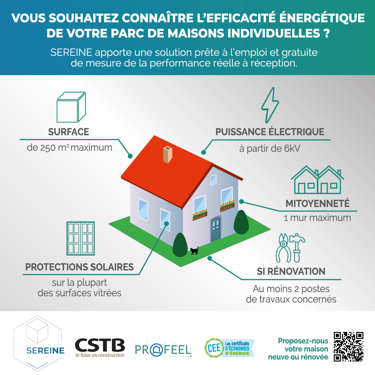 découvrez comment nos audits de performance énergétique peuvent optimiser votre consommation d'énergie, réduire vos coûts et améliorer l'efficacité de vos installations. bénéficiez d'une expertise personnalisée pour des projets durables et économiquement avantageux.