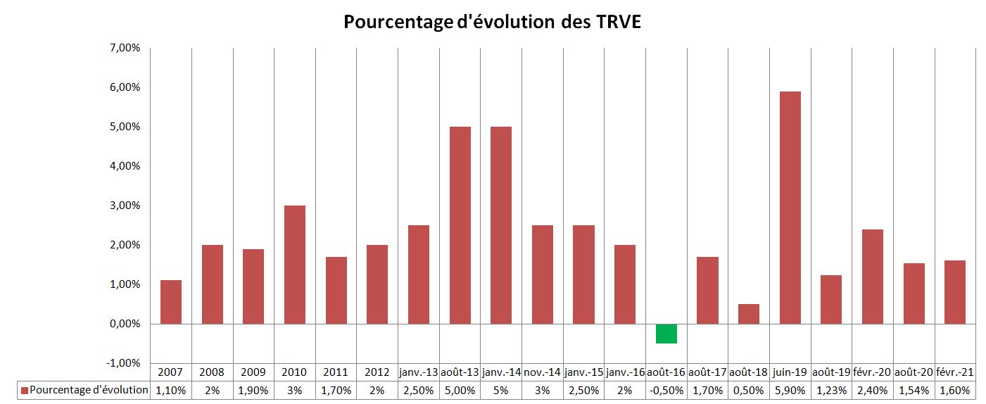 découvrez les raisons derrière l'augmentation de 15 % des tarifs de l'électricité. informez-vous sur les impacts financiers et environnementaux de cette hausse et les solutions pour mieux gérer votre consommation énergétique.