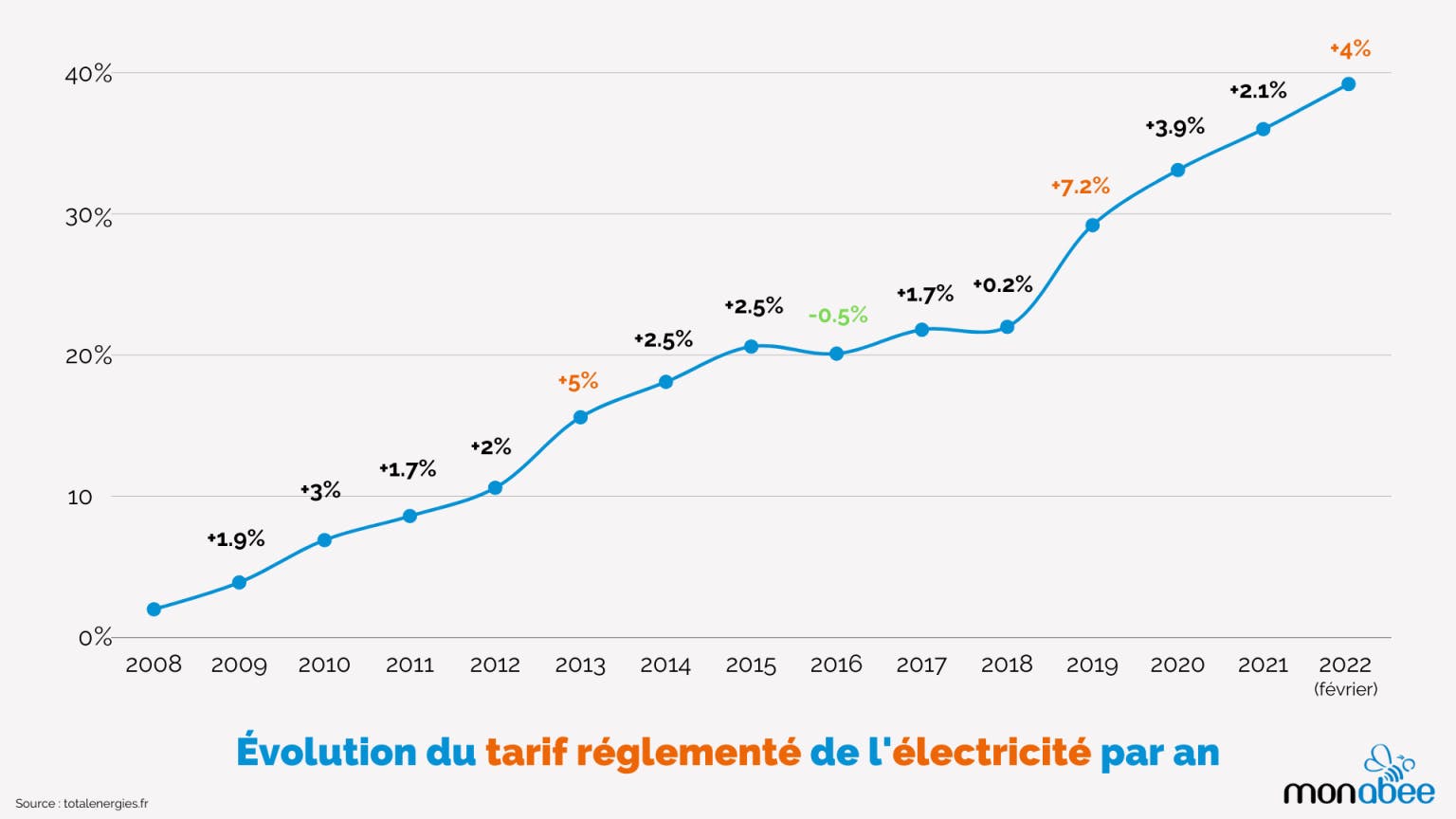 découvrez les dernières tendances sur l'augmentation des factures énergétiques en 2023. comprenez les facteurs qui influencent cette hausse et explorez des conseils pour réduire vos dépenses énergétiques tout en restant écoresponsable.