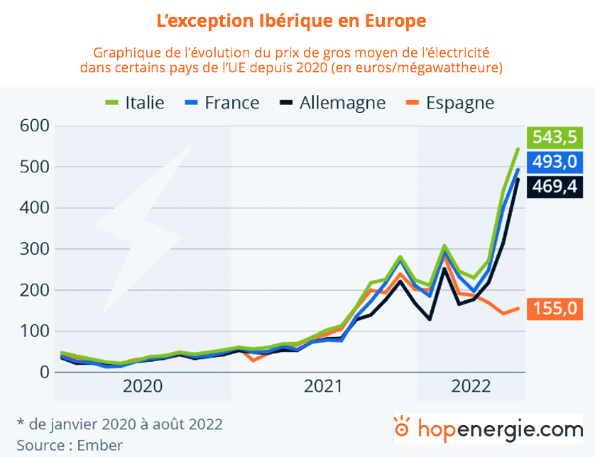 découvrez les détails de l'augmentation des tarifs du cre prévue pour juin 2024. restez informé des impacts sur vos contrats et bénéficiez de conseils pour optimiser vos dépenses énergétiques.
