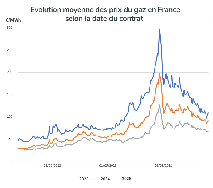 découvrez les détails de l'augmentation des tarifs de la cre prévue pour juin 2024. restez informé des changements qui affecteront vos factures d'énergie et préparez-vous à ces nouvelles régulations.
