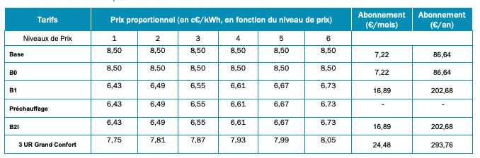 découvrez tout ce qu'il faut savoir sur l'augmentation des tarifs du cre prévue en juin 2024. informez-vous sur les impacts, les raisons derrière cette hausse et ce que cela signifie pour les consommateurs et les entreprises.
