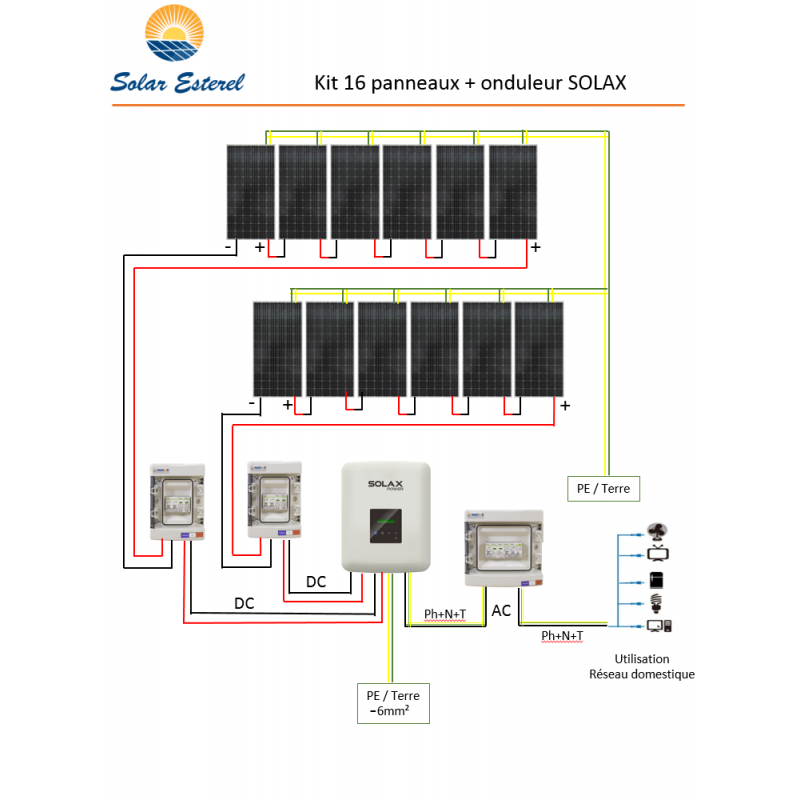découvrez l'autoconsommation électrique, une solution écologique et économique pour produire et consommer votre propre énergie. apprenez comment réduire vos factures d'électricité tout en contribuant à la transition énergétique.