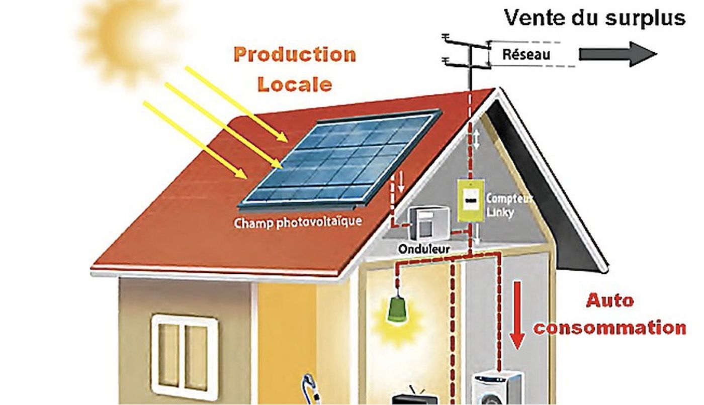 découvrez comment l'autoconsommation photovoltaïque vous permet de produire votre propre électricité à partir de l'énergie solaire. optimisez vos factures d'énergie et participez à la transition énergétique tout en préservant l'environnement grâce aux solutions innovantes en autoconsommation.