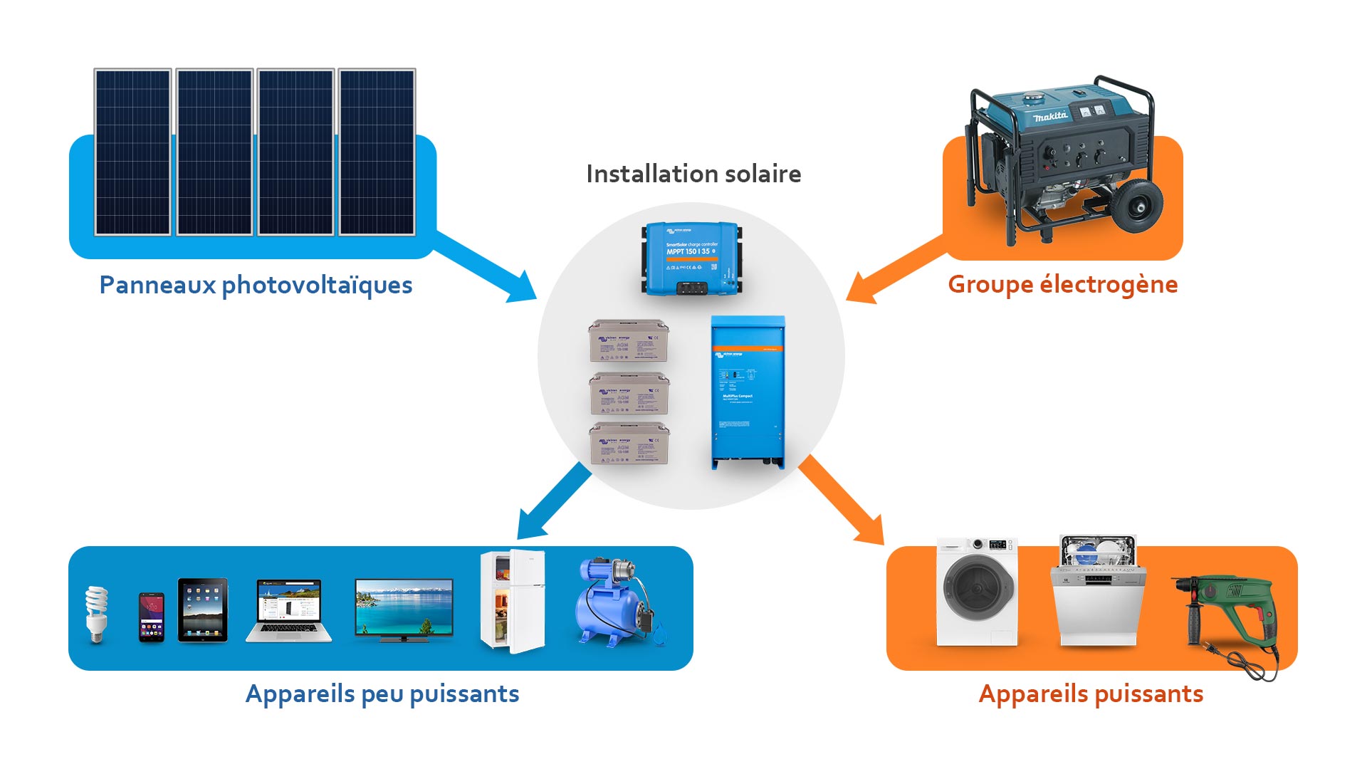 découvrez comment améliorer l'autonomie de vos panneaux solaires grâce à des astuces pratiques et des conseils d'experts. profitez d'une énergie renouvelable efficace et optimisez vos installations pour une indépendance énergétique accrue.