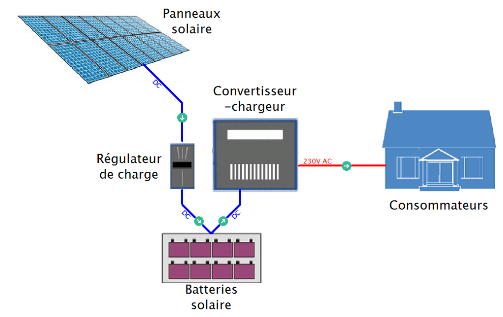 découvrez comment améliorer l'autonomie de vos panneaux solaires pour maximiser leur efficacité et réduire votre dépendance énergétique. apprenez des astuces et conseils pratiques pour optimiser votre installation et profiter d'une énergie renouvelable, durable et économique.