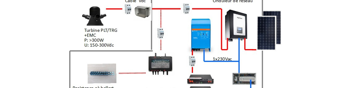 découvrez comment l'autoproduction d'électricité vous permet de générer votre propre énergie, de réduire vos factures et d'optimiser votre indépendance énergétique. apprenez les différentes solutions disponibles et les avantages de produire votre électricité à domicile.