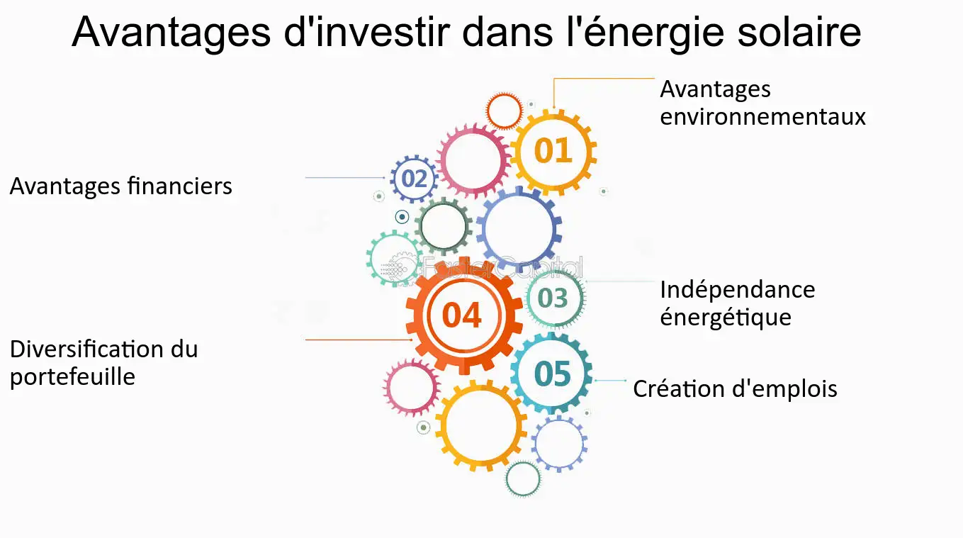 découvrez les nombreux avantages de l'énergie solaire pour votre entreprise. améliorez votre image de marque, réduisez vos coûts énergétiques et engagez-vous vers un avenir plus durable grâce à une solution énergétique innovante et respectueuse de l'environnement.