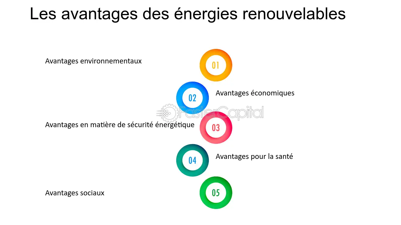 découvrez les nombreux avantages des énergies renouvelables : une réduction des émissions de carbone, une indépendance énergétique accrue, des économies à long terme et une préservation de l'environnement. adoptez les solutions durables pour un avenir meilleur.